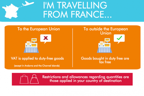 commerces dutyfree explication 01 EN