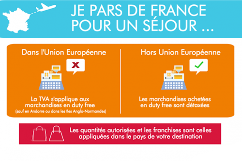 Duty free explication 02 Lyon aéroport