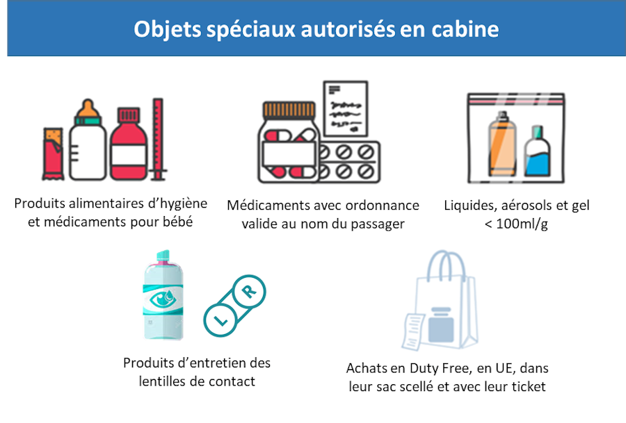 objets cabine