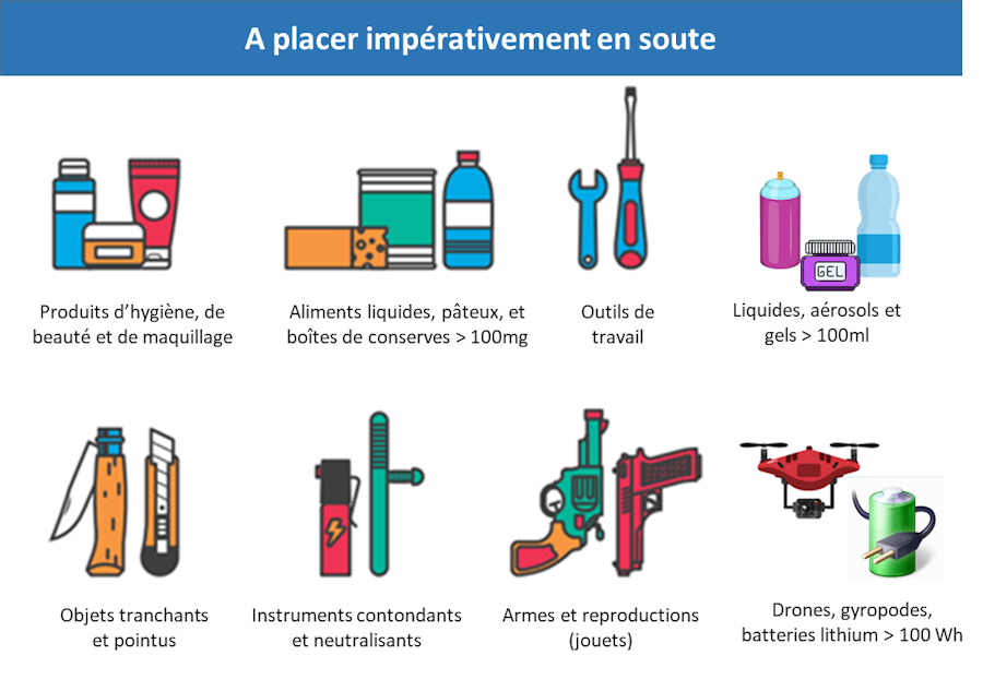 objets bagages soute 