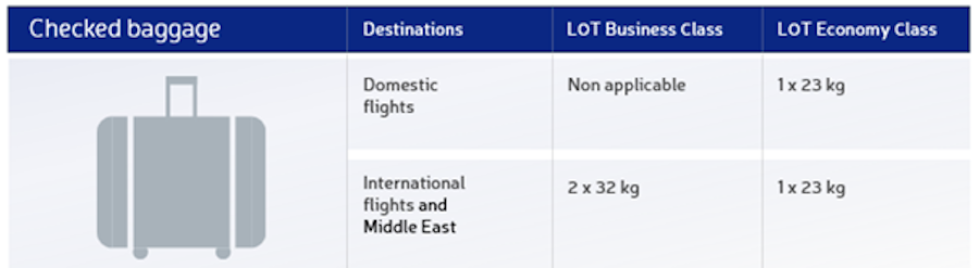 politique bagage compagnie lot