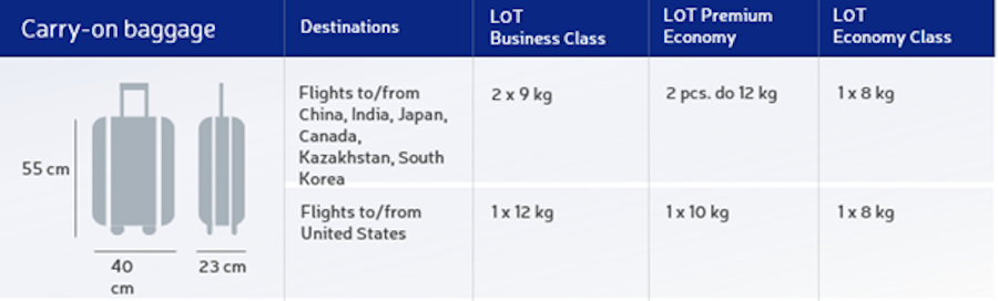 politique bagage compagnie lot