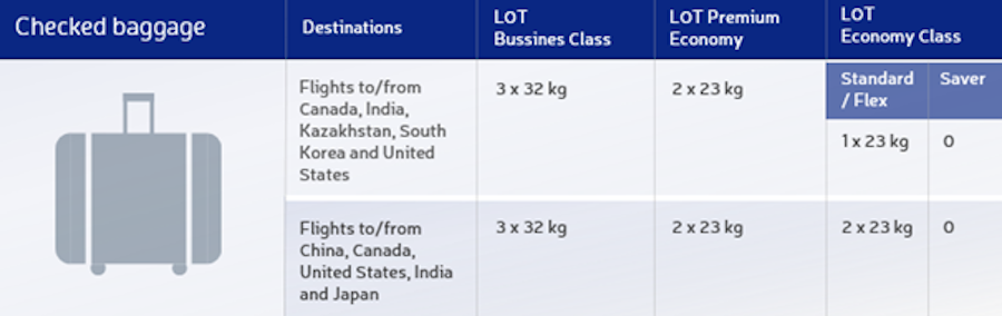 politique bagage compagnie lot