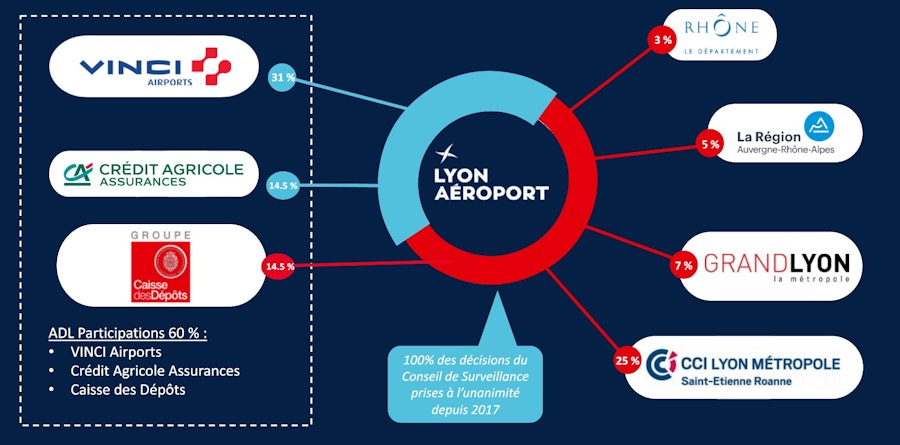 Qui sommes-nous ? | Lyon Aroport Qui sommes-nous ? | Lyon Aroport