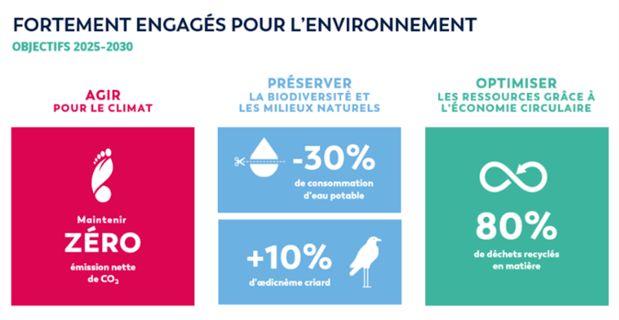 Transition écologique